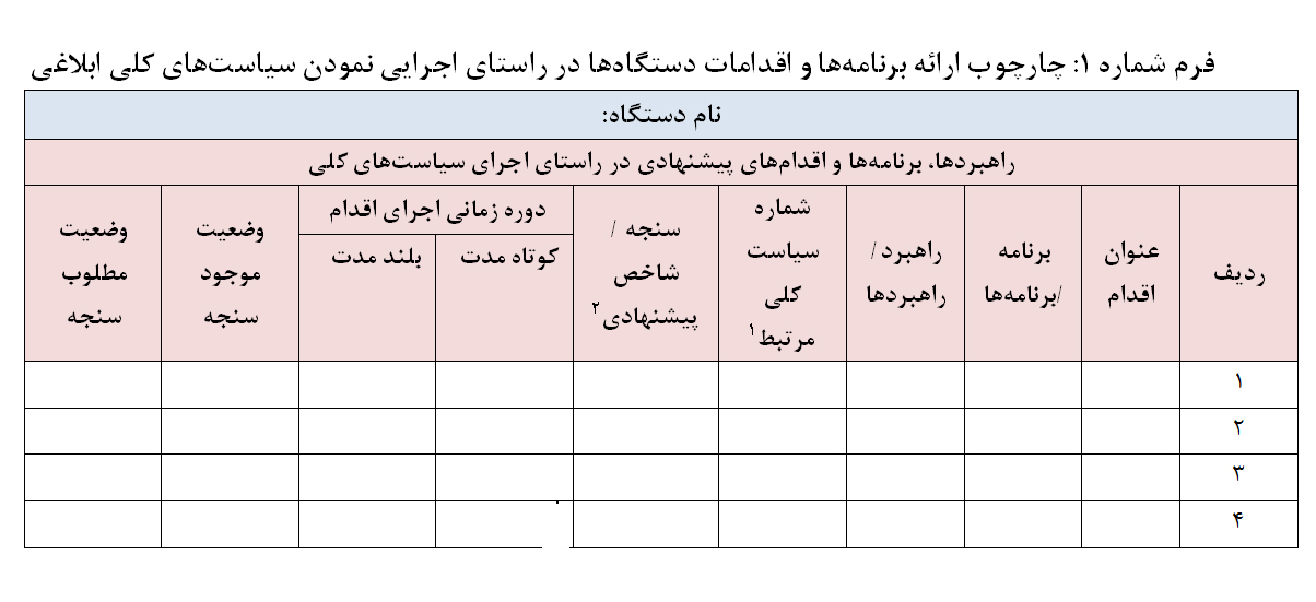 چارچوب ارائه برنامه