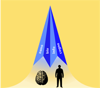 فناوری‌های همگرا (NBIC)