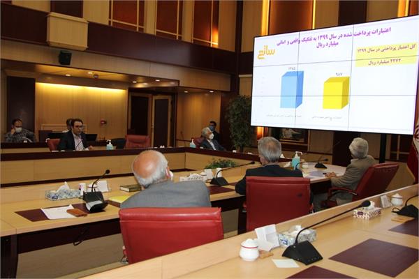 جلسه 201 کمیسیون دایمی