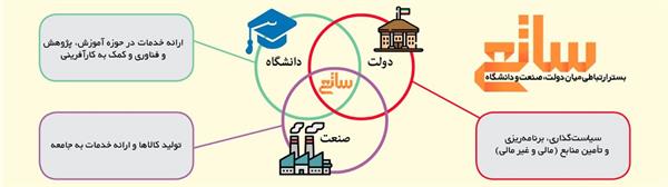 آیین نامه اجرایی بند (د) تبصره (9) ماده واحده قانون بودجه سال 1402 کل کشور ابلاغ شد