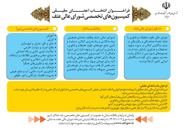 فراخوان انتخاب اعضای حقیقی کمیسیون­های تخصصی شورای عالی عتف