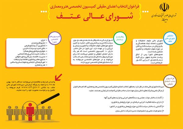 فراخوان انتخاب اعضای حقیقی کمیسیون­ جدید تخصصی هنر و معماری شورای عالی عتف