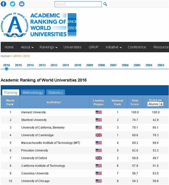 دانشگاه های تهران و صنعتی امیرکبیر؛ در فهرست 500 دانشگاه برتر جهان